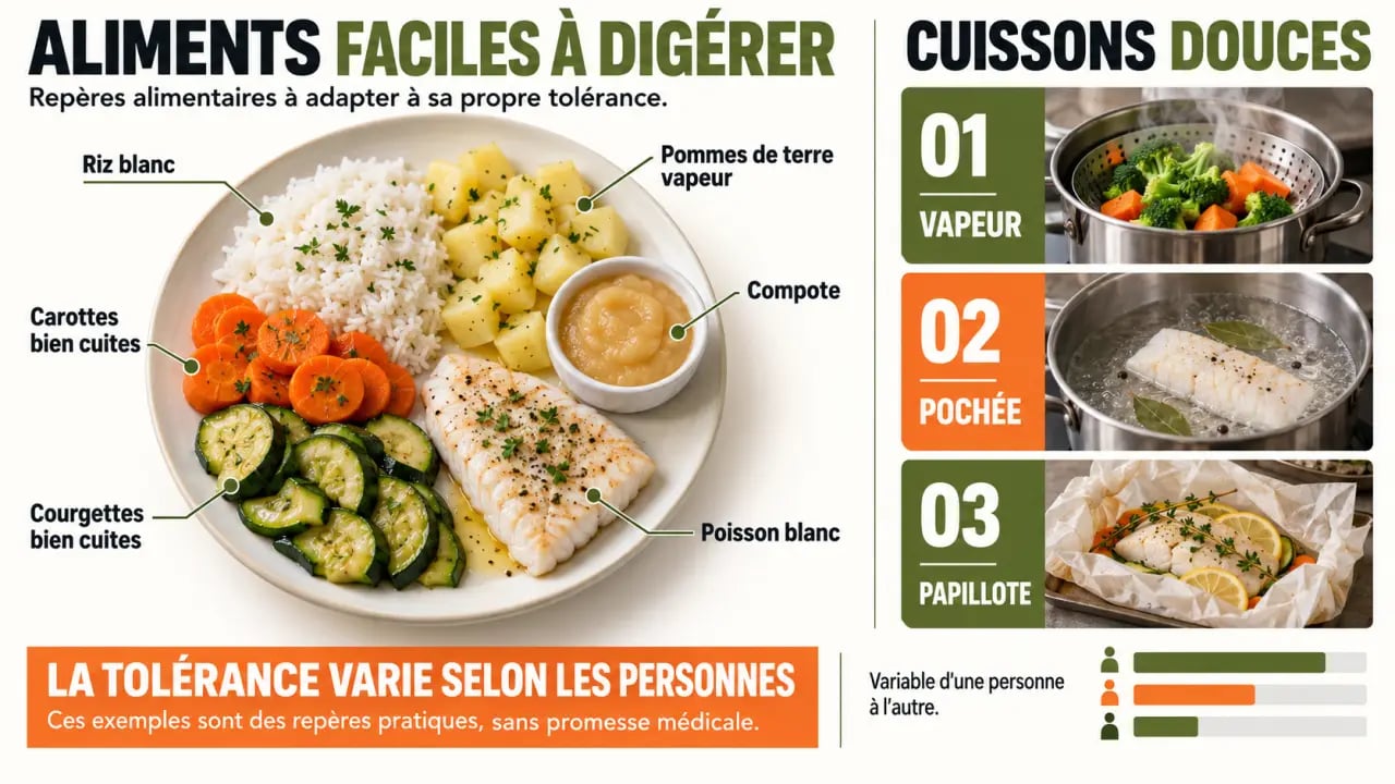 Aliment facile à digérer : assiette composée de riz, légumes cuits, poisson blanc et compote