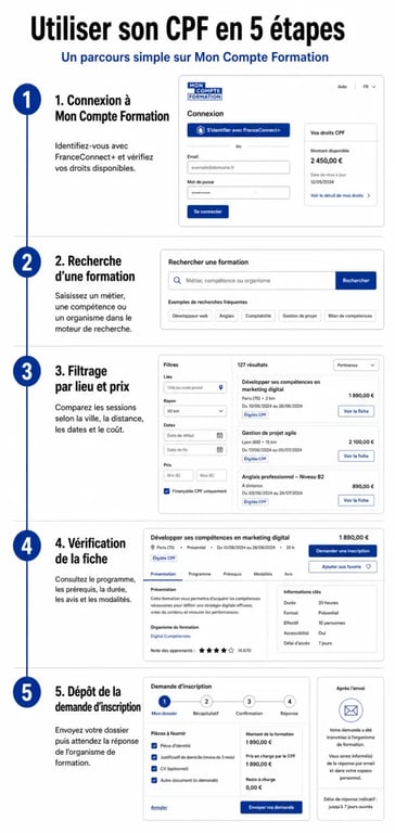 Formation massage bien-être CPF : étapes de recherche et d’inscription sur Mon Compte Formation